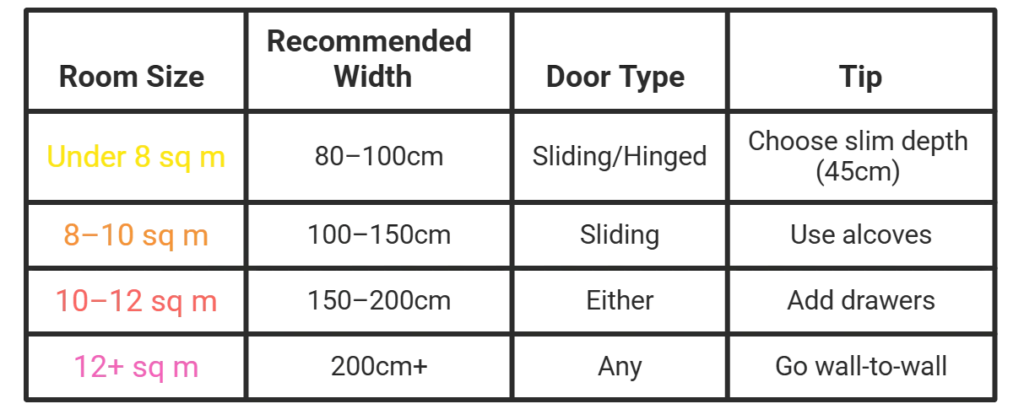 wardrobe for small bedroom 