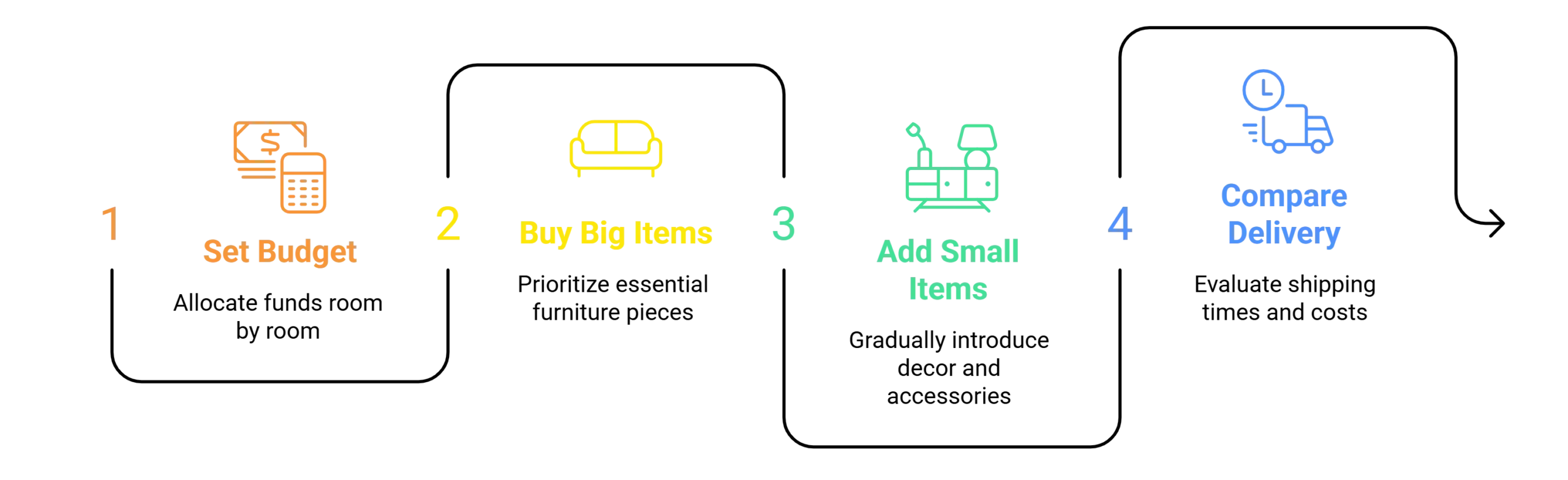 new home furniture checklist
