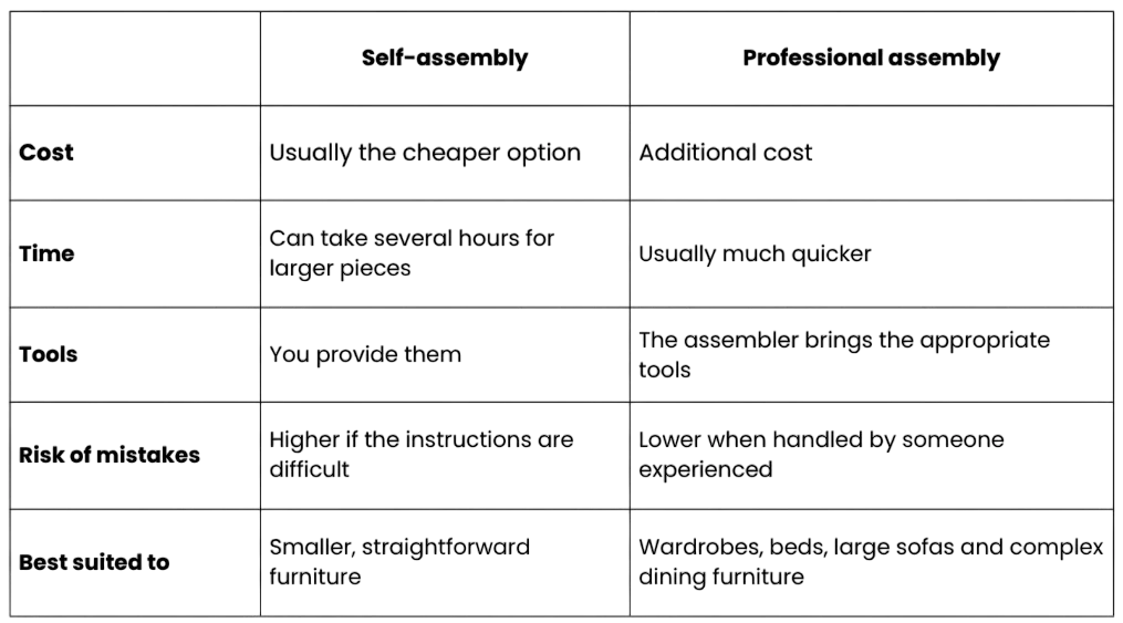 Furniture assembly UK comparison of self-assembly and professional assembly